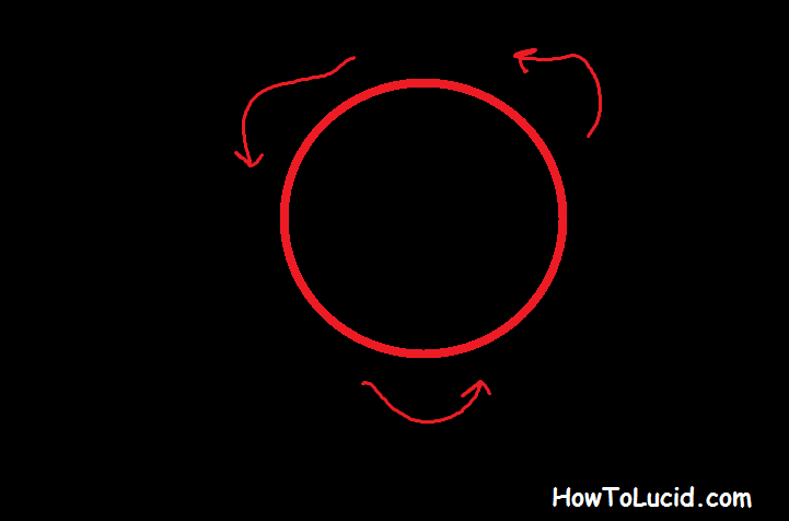 Visualising a circle before you lucid dream